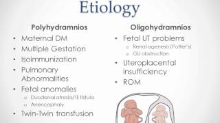 Polyhydramnios and Oligohydramnios  USMLE Step 2 Review [upl. by Rai]