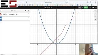 LM11 ConcavityConvexity of single variable functions [upl. by Stauffer]