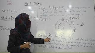 Network Topologies  Ring Topology [upl. by Mccollum]