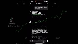 STOCK PRICE SENTIMENT CHATGPT [upl. by Amat]