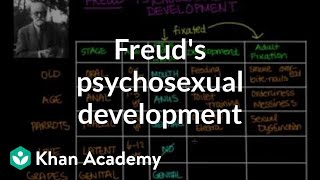 Freuds psychosexual development  Individuals and Society  MCAT  Khan Academy [upl. by Dao913]