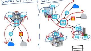 2Tier vs 3Tier Campus Network Architecture [upl. by Haramat]