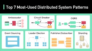 Top 7 MostUsed Distributed System Patterns [upl. by Fulvia21]