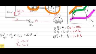 9Reheat Rankine CycleSolved Problemno1 [upl. by Namso]