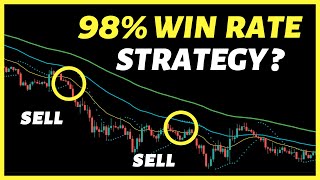 Parabolic SAR  EMA  MACD Trading Strategy Simple and Profitable Strategy [upl. by Waly894]