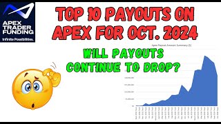 TOP 10 PAYOUTS FOR APEX TRADER FUNDING  OCTOBER 2024 [upl. by Nadiya]