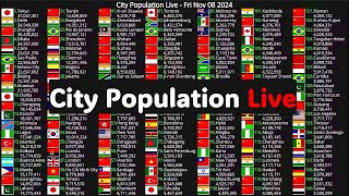 Most populated city 2024 [upl. by Gnivri738]