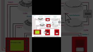 Addressable Fire Alarm System Wiring shorts [upl. by Ephrayim]