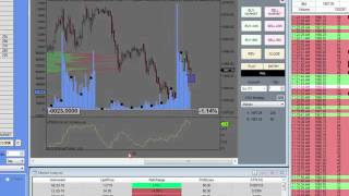 Продолжение знакомства с NinjaTrader 7 [upl. by Akiras44]