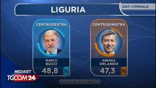 Elezioni Liguria Bucci eletto presidente [upl. by Atteloj]