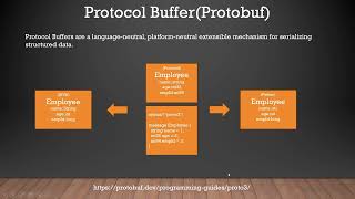 gRPC Fundamentals Build Your First gRPC Service from Scratch  Part1 [upl. by Toscano127]