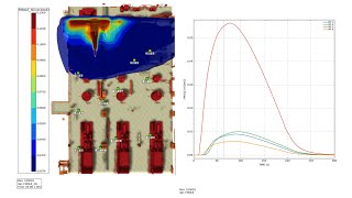 Gas detector layout optimisation study using FLACSCFD by Gexcon [upl. by Turrell885]