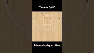 “Banana Split” Easy Basketball Inbounds Play Against Man [upl. by Joli]