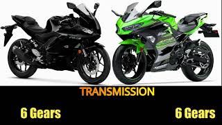 Yamaha R3 VS Kawasaki Ninja 400 specs top speed features yamahar3 kawasakininja400 [upl. by Tena]