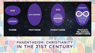 Sermon  Christianity in the 21st Century Panentheism 10112020 [upl. by Atiuqehc]