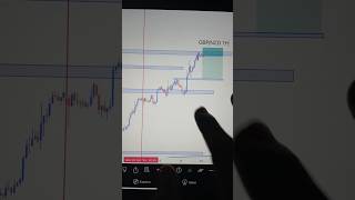 GBPNZD 1H 10 Oct 2024 Do Sell it forex gbpnzd trading [upl. by Leandra54]