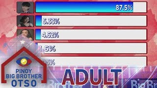 8th Adult Eviction Night Official Tally of Votes  Day 76  PBB OTSO [upl. by Hgiel]