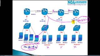 802 Rules to Assign IP address [upl. by Hgielrahc420]