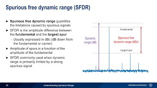 Understanding Spectrum Analyzers  Dynamic Range [upl. by Lemaceon779]