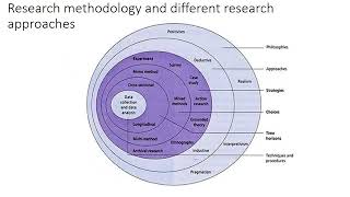 Research Approaches and Strategies HamzaFarooquihf [upl. by Sherri]