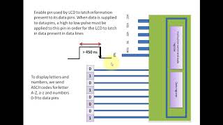 Interfacing of LCD with 8051 microcontroller [upl. by Witcher]