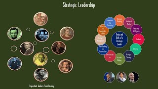 Strategic Leadership Key Skills and Traits [upl. by Rici848]