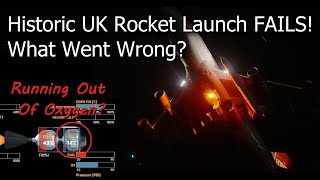 Why Did Virgin Orbits First Launch From The UK Fail To Reach Orbit [upl. by Annoyek168]