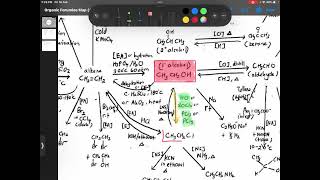 ASLevel Organic Reactions Haloalkanes Alcohols Carbonyls amp Carboxylic Acids [upl. by Iggie856]