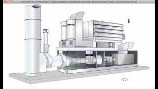 GE Electric Generator [upl. by Nhguaval]