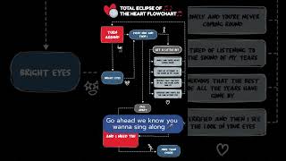 Total Eclipse of the Heart Flowchart [upl. by Buna]