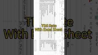 TDS Rate Chart 202425 chatgpt shorts tds [upl. by Ramos]