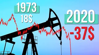 Le CHOC pétrolier de 1973  le baril à 100 [upl. by Gusella108]