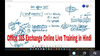 Office 365 Exchange Online Training in Hindi [upl. by Miza]