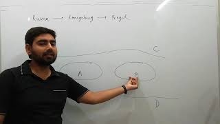 Konigsberg Bridge problem and Euler graph [upl. by Newob]