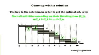 Interval Scheduling  Greedy Algorithm   Algorithms [upl. by Neomah]