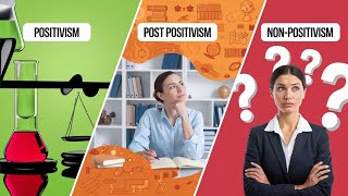 Lec 13  Positivism PostPositivism and NonPositivism Is NonPositivism Scientific  UPSC [upl. by Naujej]