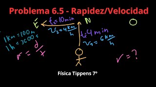 Física Tippens 65  Sección 61 Rapidez y Velocidad [upl. by Dorfman]