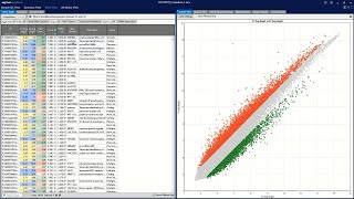 GenomeWide RNA Analysis in Transcriptome Analysis Console Webinar [upl. by Eyahsal]