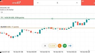 1628 USD Tp Hit In Gold Trading On Metatrader 5 [upl. by Hawley]