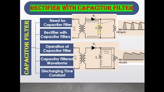 Rectifier with Capacitor Filter rectifier capacitor [upl. by Rothmuller]