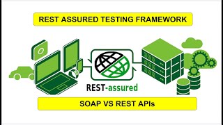 SOAP vs REST API  API automation using Rest Assured and Java  TechiePraveen [upl. by Thebazile]