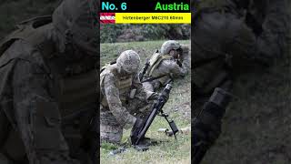 Top 10 Mortar Systems In The World military viral [upl. by Nauqyt201]