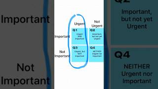 ⏳Time Management Matrix Urgent vs Important habits 7habits [upl. by Celisse]