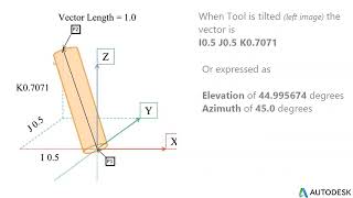 Autodesk PowerMill  Basics of 5 axis [upl. by Atsok]