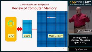 CppCon 2017 John Lakos “Local Arena Memory Allocators part 1 of 2” [upl. by Dwane]