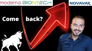 COMEBACK  Moderna  BioNTech  Novavax  MRNA  BNTX  NVAX  Stock Analysis  SampP 500 Seasonality [upl. by Georgia]