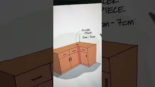 Kitchen design mistake to avoid [upl. by Letsirc]