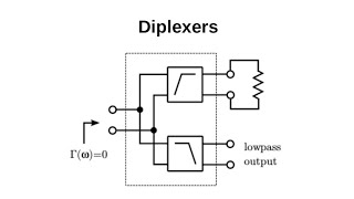 140 Diplexers [upl. by Crystie]