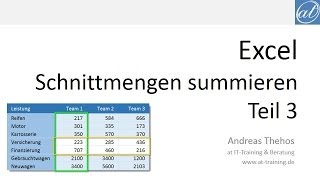 Excel  454  Dynamische Summierung von Schnittmengen  Teil 3 [upl. by Nylzaj170]