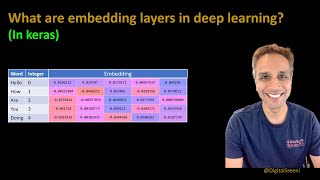 244  What are embedding layers in keras [upl. by Etteuqaj]